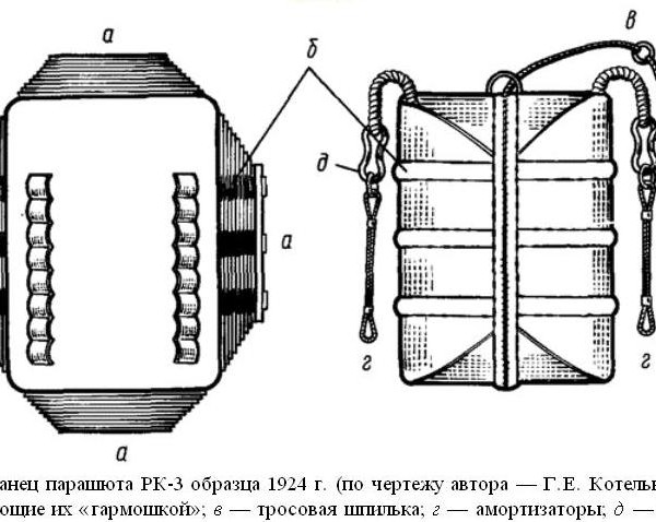 11.Парашют РК-3 образца 1924 г. Схема.
