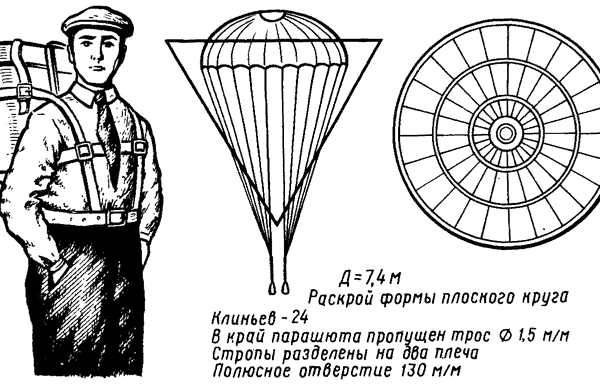 7а.Парашют Г.Е. Котельникова РК-1 образца 1911 г. (по чертежам Котельникова)