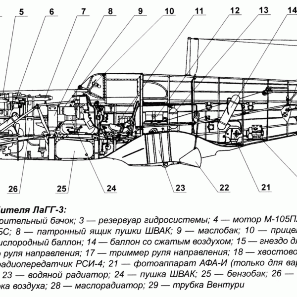 10а.Компоновка ЛаГГ-3 (4 серия). Схема 2.