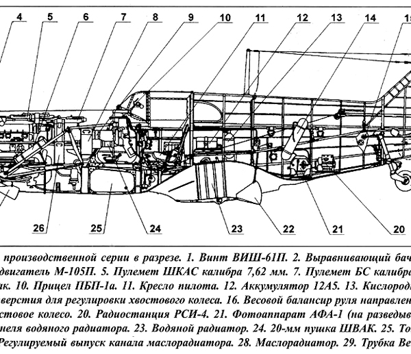 13.ЛаГГ-3 (3 серия). Компоновочная схема.