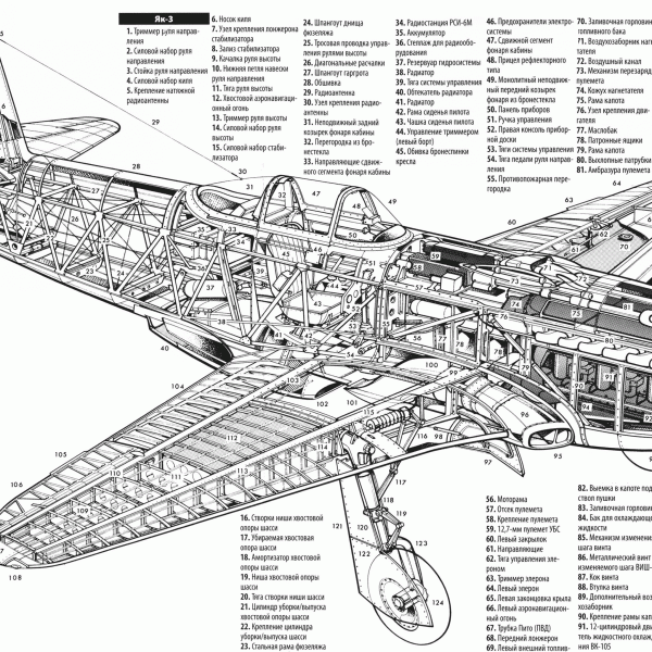 15.Компоновочная схема Як-3.