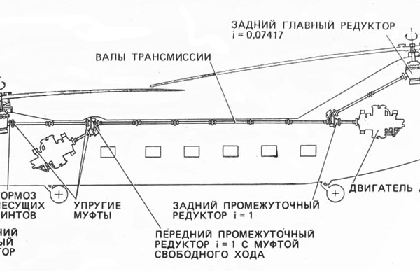 16.Схема трансмиссии вертолета Як-24