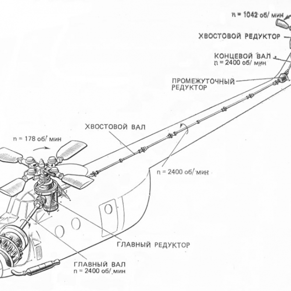 36.Схема трансмиссии вертолета Ми-4