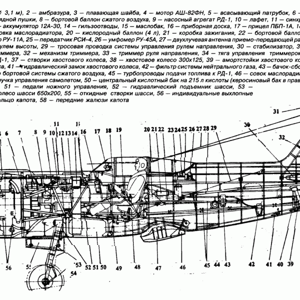 8.Компоновочная схема Ла-7Р.