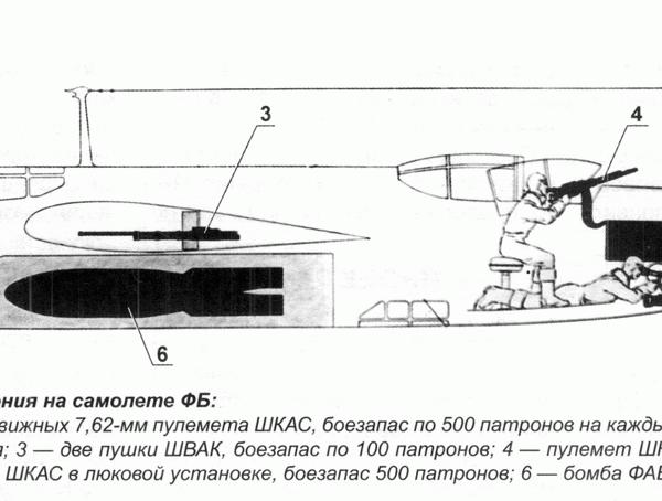 8.Схема размещения вооружения АНТ-58.