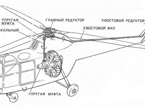 8.Схема трансмиссии вертолета Як-100