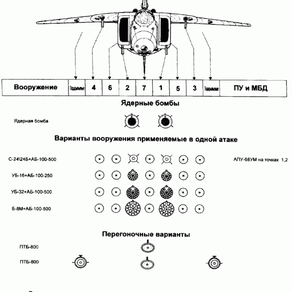 10а.Варианты подвески вооружений на МиГ-27. Схема 2.