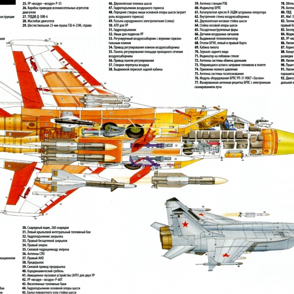 11.Компоновочная схема МиГ-31