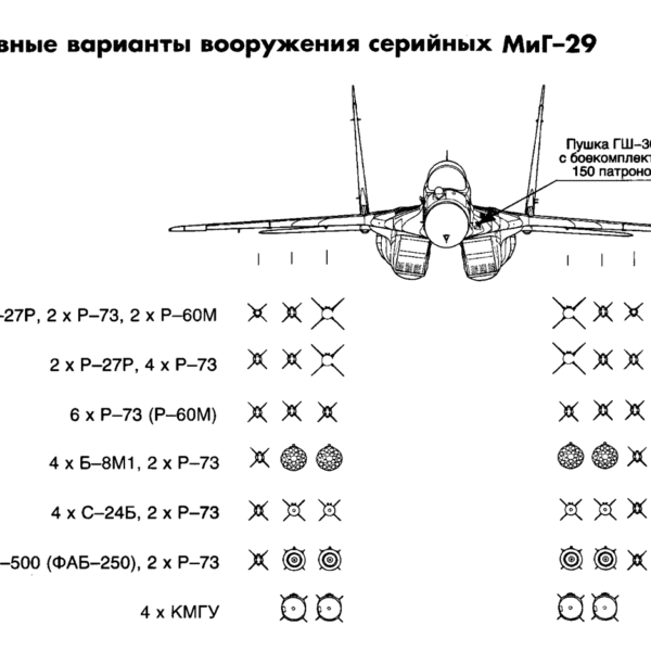 Схема основных вариантов вооружения МиГ-29 (9-12).