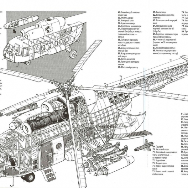 26.Компоновочная схема Ми-8ТВ.