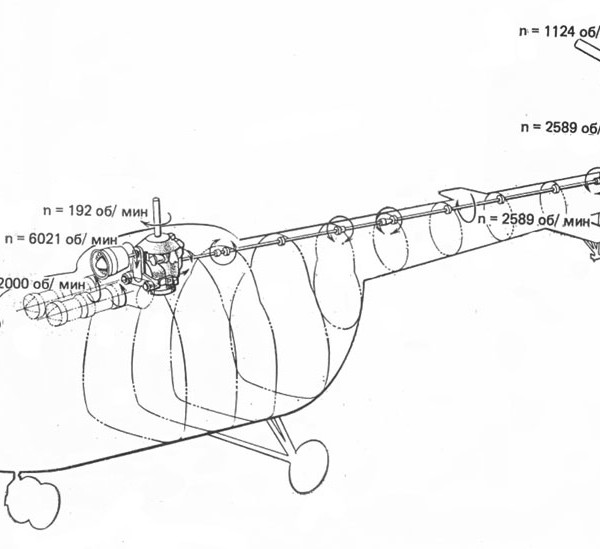 27.Схема трансмиссии вертолета Ми-8