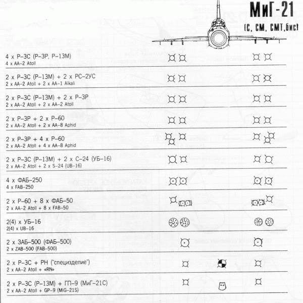 4.Схема подвески вооружения МиГ-21СМ.