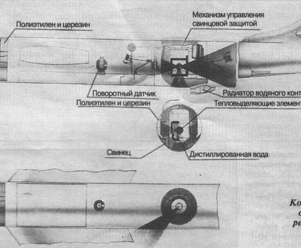 6.Компоновка ядерного реактора на Ту-95ЛАЛ.