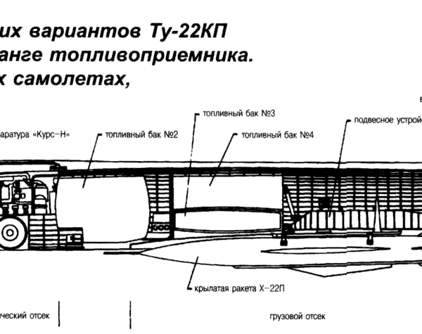 8.Компоновочная схема Ту-22КП.