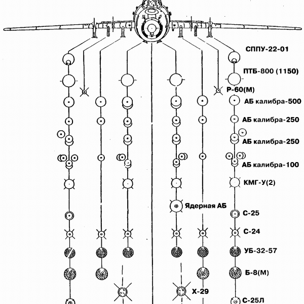 9.Варианты вооружения Су-17М3. Схема.