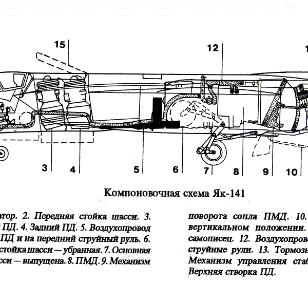 komponovochnaya-shema-yak-141