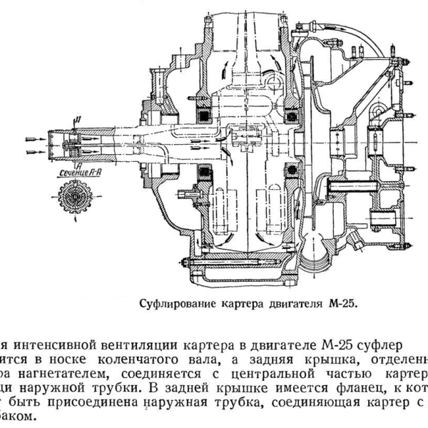 10.Схема суфлирования картера двигателя М-25.