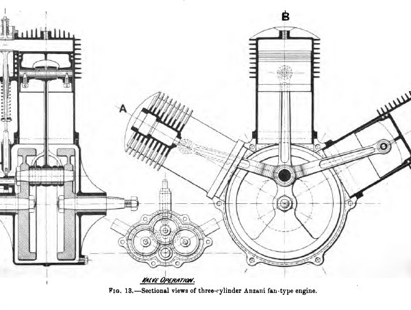12.Трёхцилиндровый двигатель Anzani. Схема.