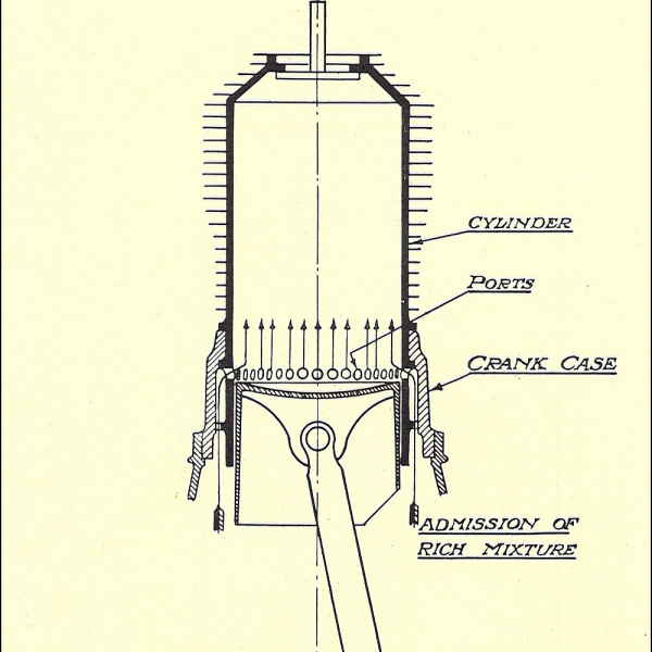 3.Подвод топлива в цилиндр Gnome Monosoupape. Crank Case - картер, Ports - подводящие отверстия.