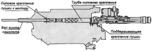 4.Установка пушки НС-45 в развале цилиндров истребителя Як-9К