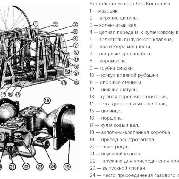 7.Двигатель О.С.Костовича. Схема.