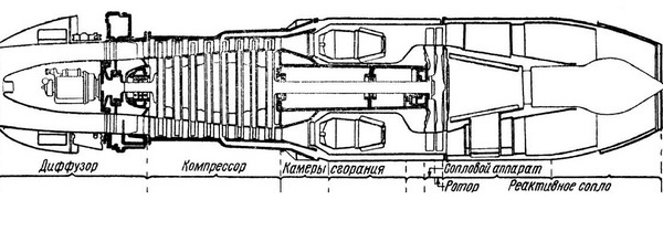 8.Схема двигателя РД-10А.