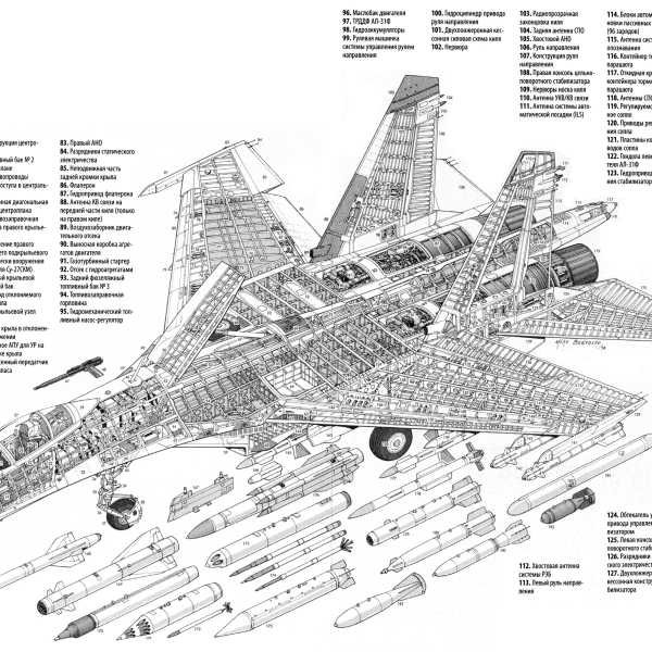 11..Су-27СМК. Компоновочная схема.