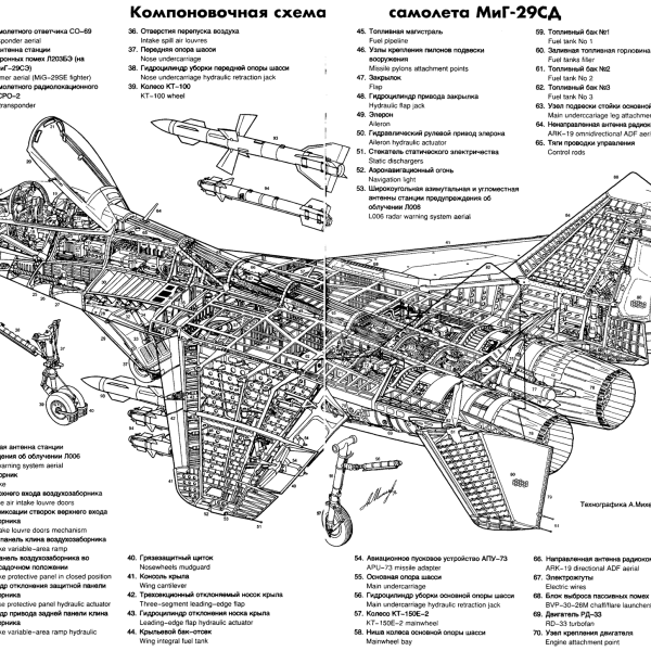 12.Компоновочная схема МиГ-29СД