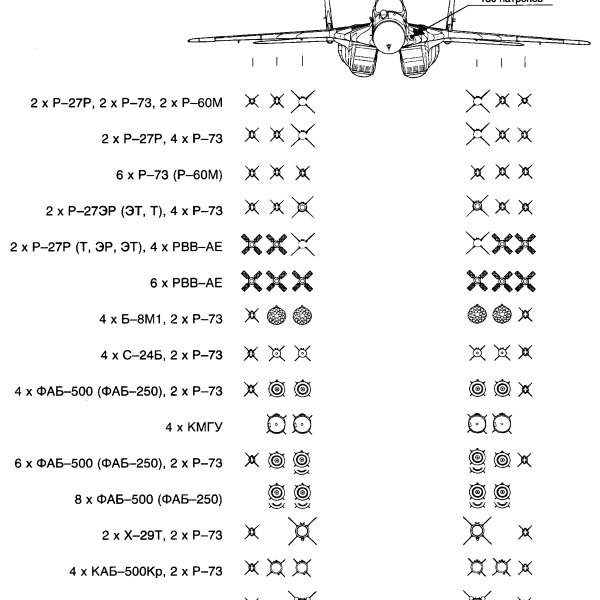 14.Схема подвески вооружения на МиГ-29CМТ