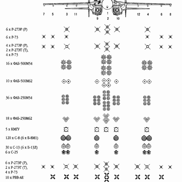 17.Схема вариантов вооружения Су-35.
