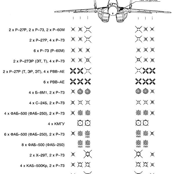 8.Схема подвески вооружения на МиГ-29CМ