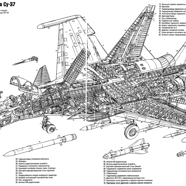 9.Компоновочная схема Су-37.