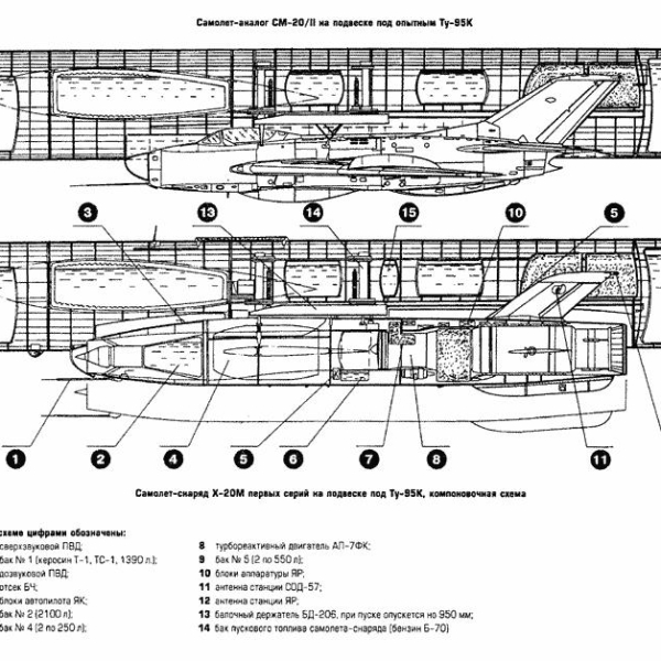 1.Самолет-снаряд Х-20М под Ту-95К. Схема.