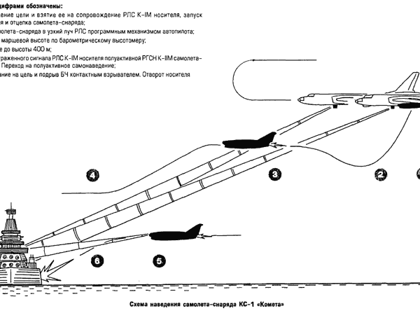 12.Схема наведения КС-1 на цель.
