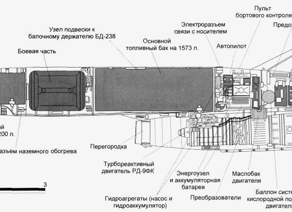 6.Компоновочная схема ракеты К-10С.