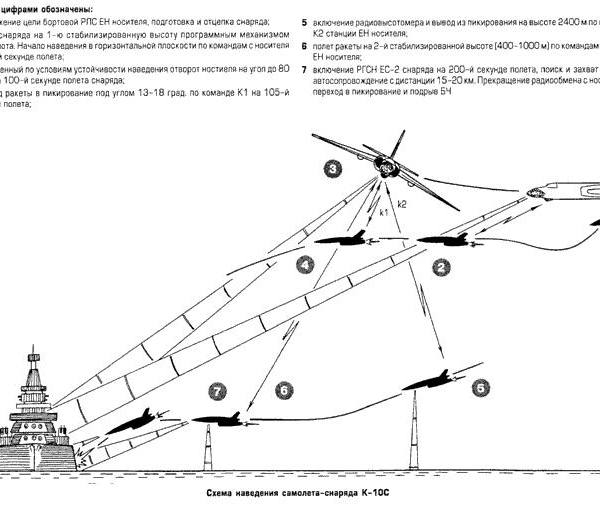 Схема наведения ракеты К-10С