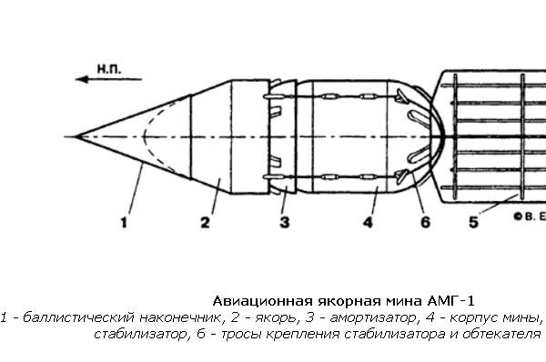 АМГ-1. Схема.